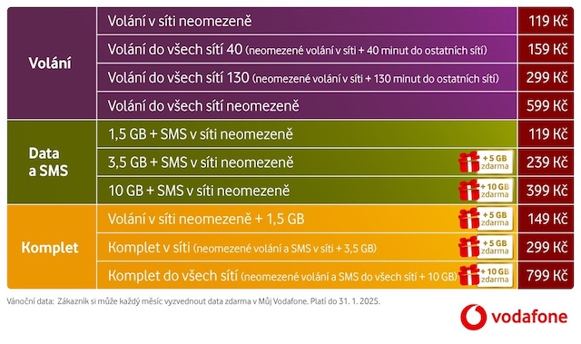 Vánoce u Vodafone